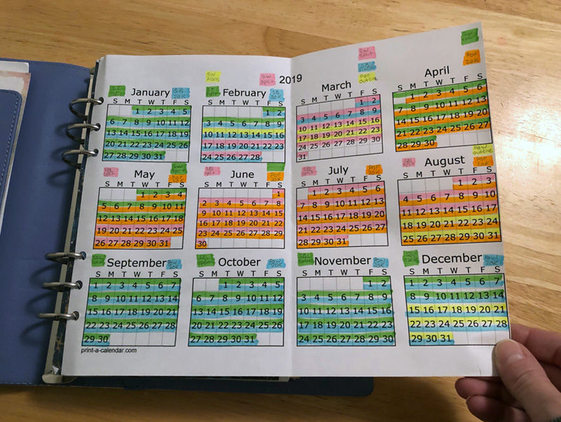 My 2019 writing plan